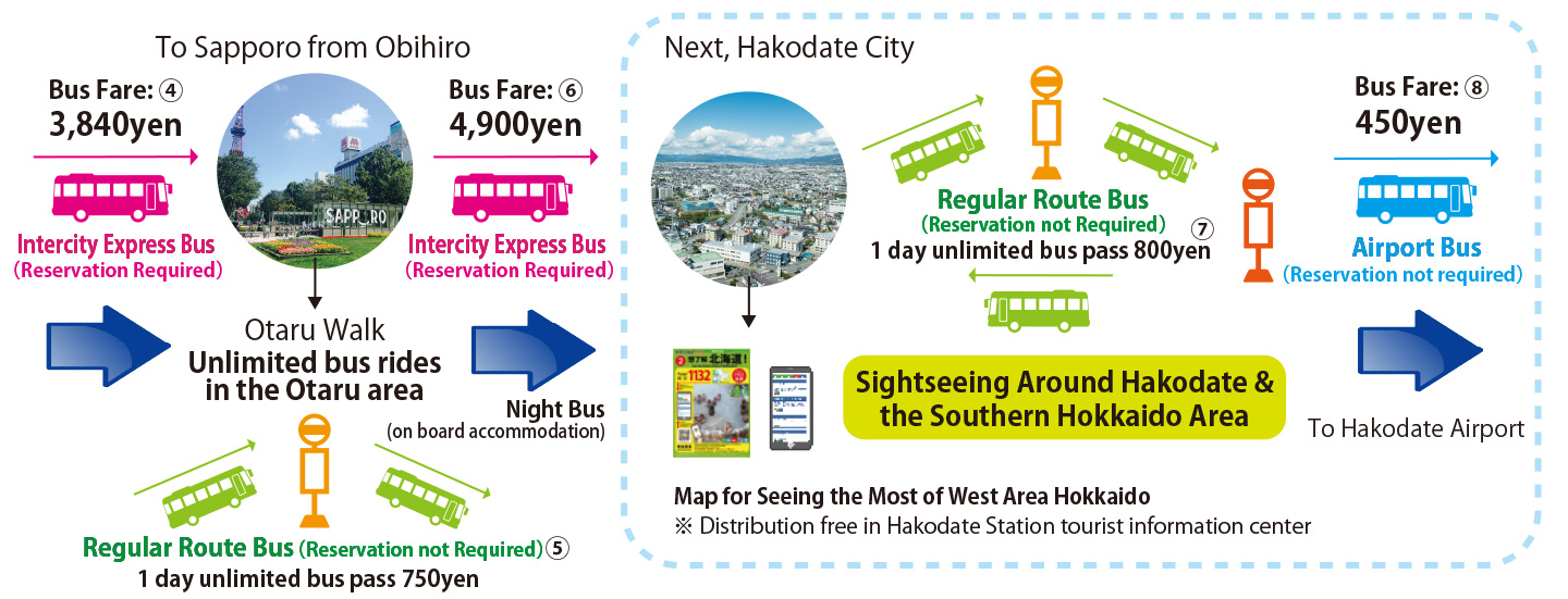 Bus travel plan in the Donan area Obihiro・Tokachi⇒Sapporo⇒Otaru⇒Hakodate